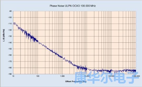KVG晶振發(fā)布具有低相噪的OCXO晶振