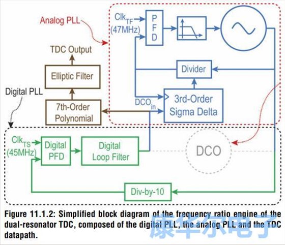 32.768kHz的MEMS振蕩器擁有極高的精度 32.768kHz的MEMS振蕩器擁有極高的精度