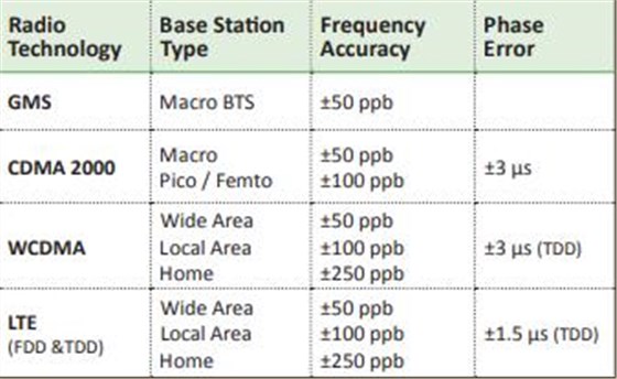 瑞康晶振2018發布新一代基站解決方案 瑞康晶振2018發布新一代基站解決方案