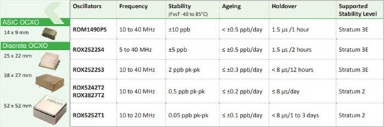瑞康晶振2018發布新一代基站解決方案 瑞康晶振2018發布新一代基站解決方案