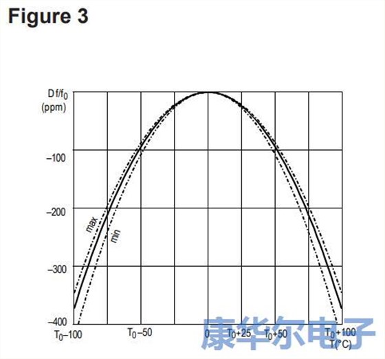 石英晶體在計時應用中有著多種用法 石英晶體在計時應用中有著多種用法