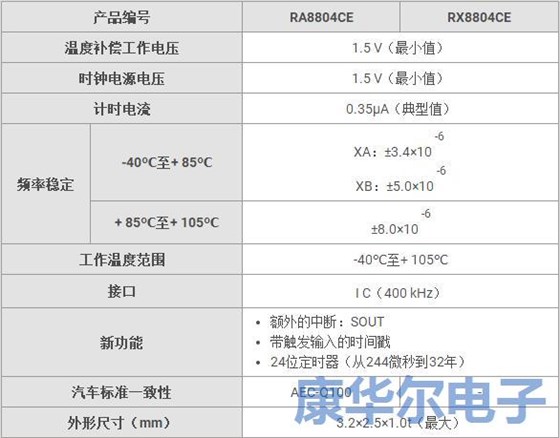 愛普生晶振發布RTC模塊晶振