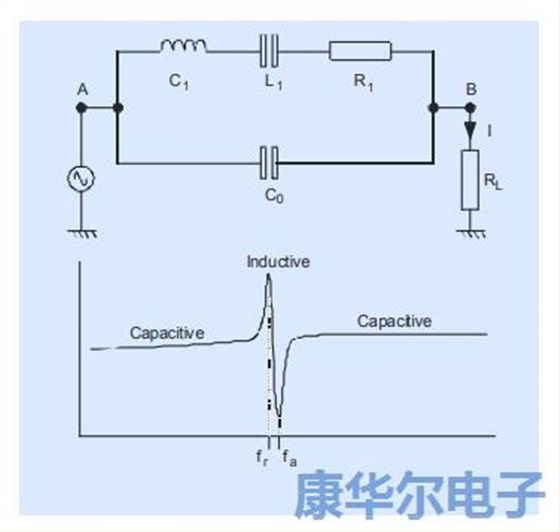 以下筆記記錄著振蕩器設計相關的模擬理論 以下筆記記錄著振蕩器設計相關的模擬理論