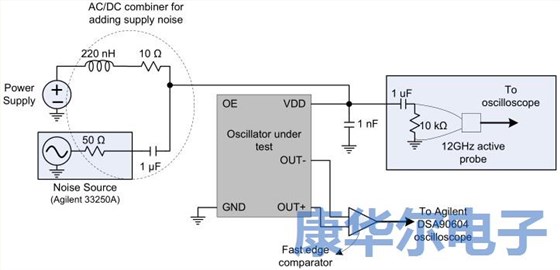 解密MEMS可編程振蕩器的彈性優(yōu)勢