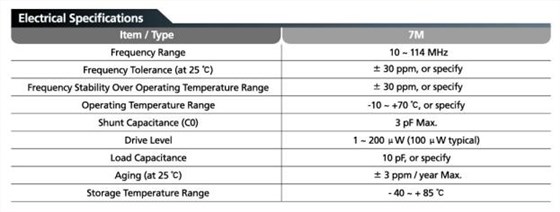 TXC諧振器尺寸不同可以應用同一個產品上嗎
