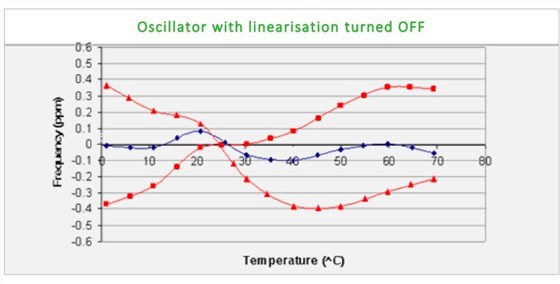 Rakon用于小型電池的TCXO-2 Rakon用于小型電池的TCXO-2