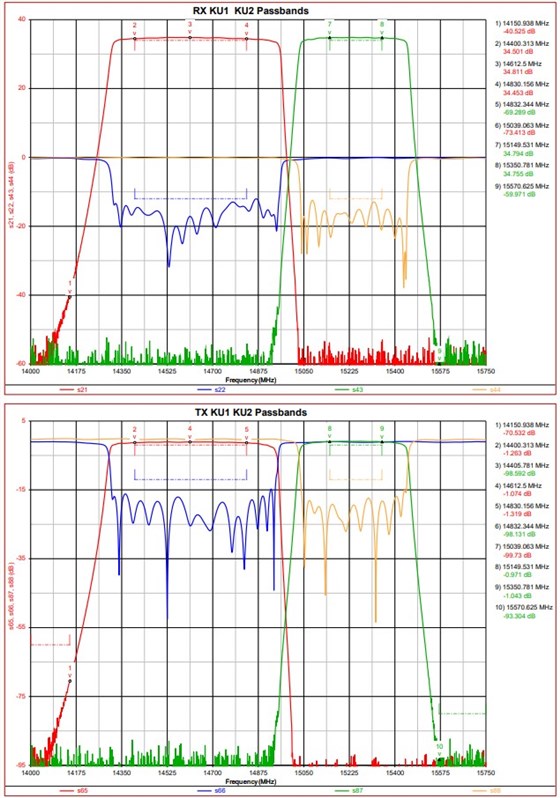 Ku波段集成微波組件(IMA)2 Ku波段集成微波組件(IMA)2