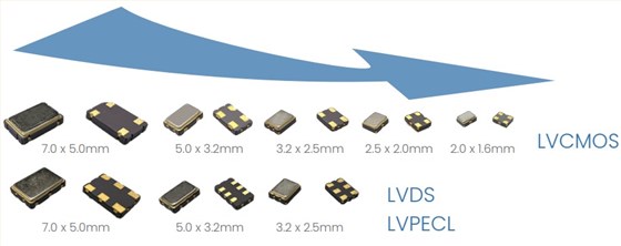 PRONTO系列2 PRONTO系列2