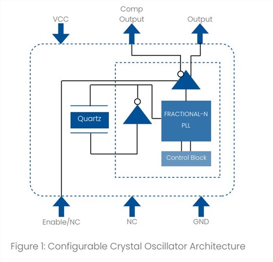 PRONTO系列 PRONTO系列