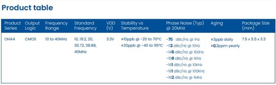OHA4系列OCXO-2 OHA4系列OCXO-2