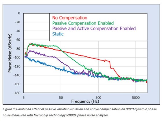 Wenzel了解動態相位噪聲2 Wenzel了解動態相位噪聲2