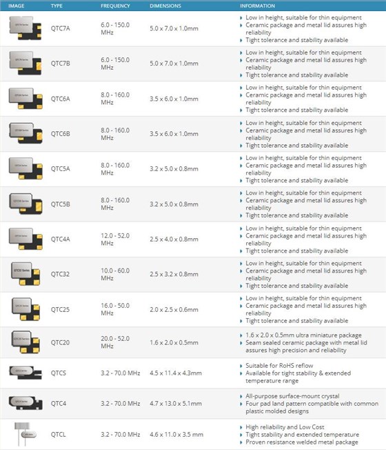 Quarztechnik標(biāo)準(zhǔn)和精密晶體 Quarztechnik標(biāo)準(zhǔn)和精密晶體