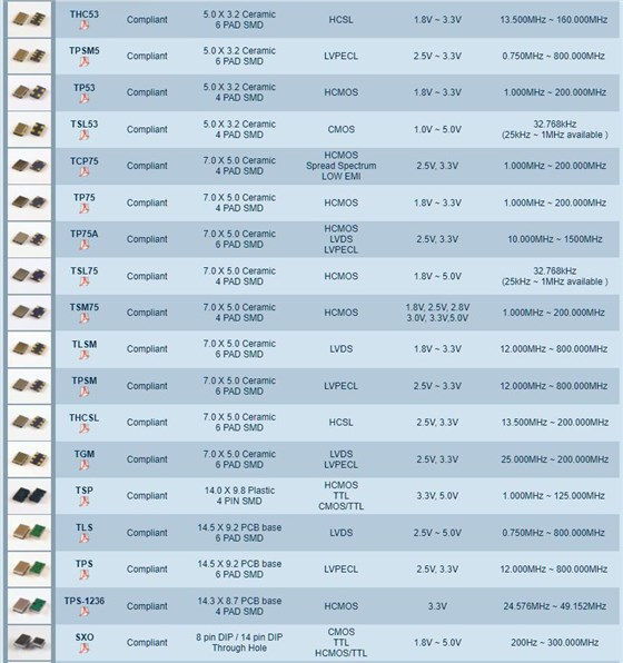 Transko振蕩器型號參考列表2 Transko振蕩器型號參考列表2