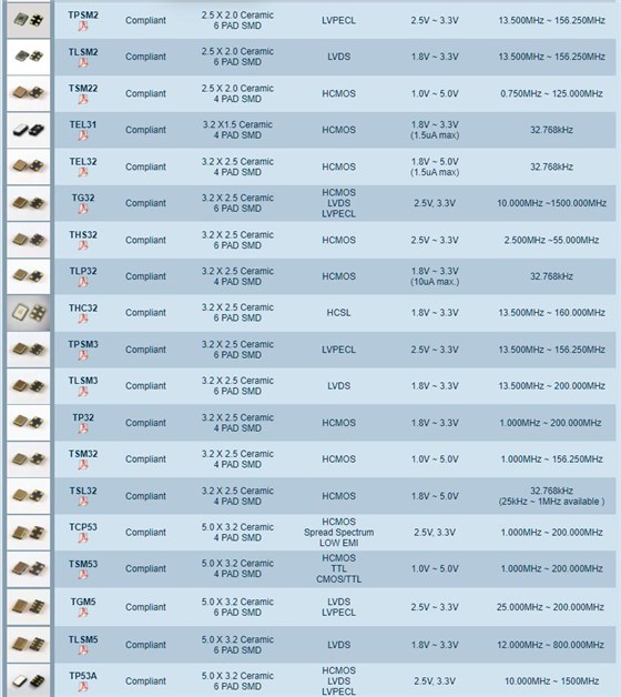 Transko振蕩器型號參考列表1 Transko振蕩器型號參考列表1