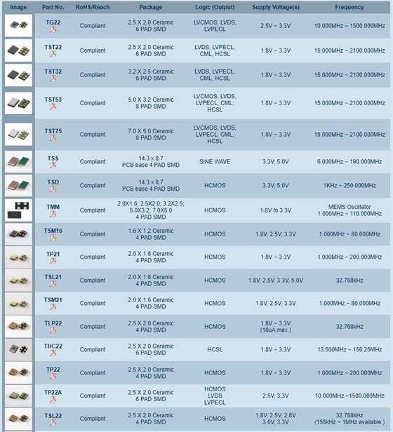 Transko振蕩器型號參考列表 Transko振蕩器型號參考列表