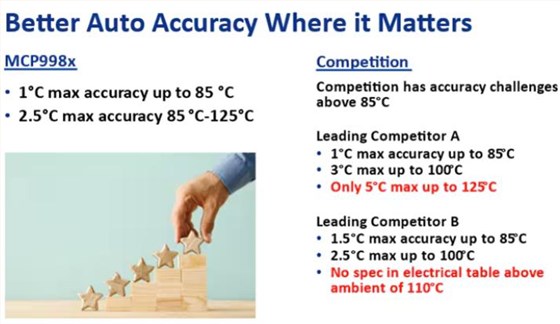 Microchip MCP998x-1 Microchip MCP998x-1