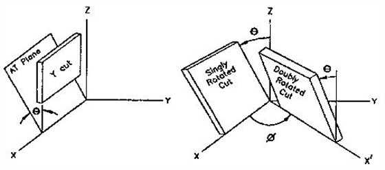Fortiming Quartz crystal resonator-2