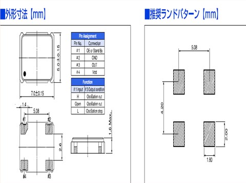 CMOS/CSX-750FJC50000000T/OSC XO/50MHz/±100ppm/7050mm