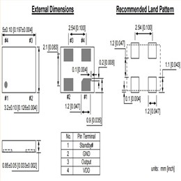 DSC8001BCE1-T,5032mm,CMOS振蕩器,Microchip有源晶振