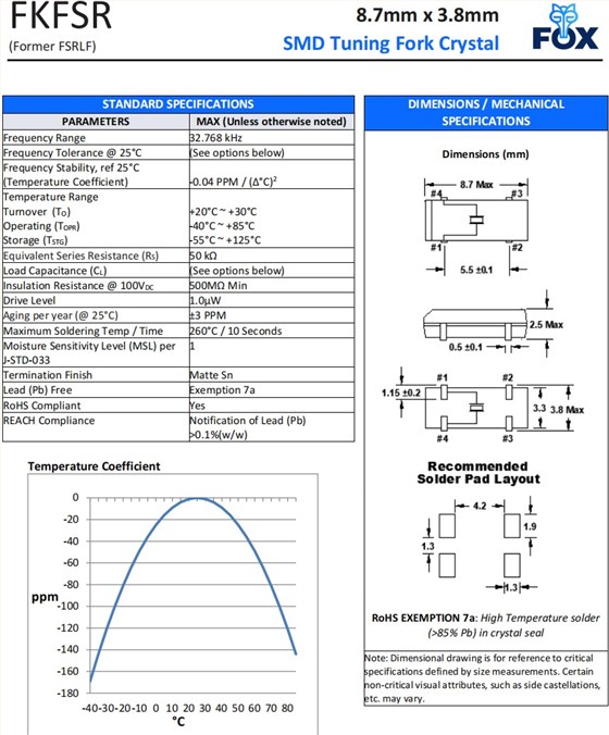 FKFSR，FSRLF規格