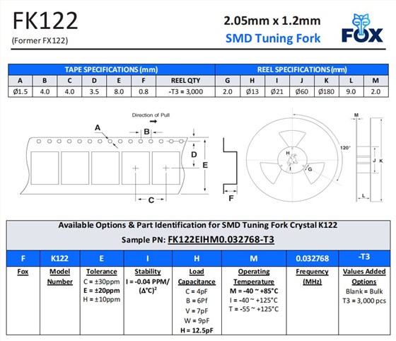 FK122，FX122編碼