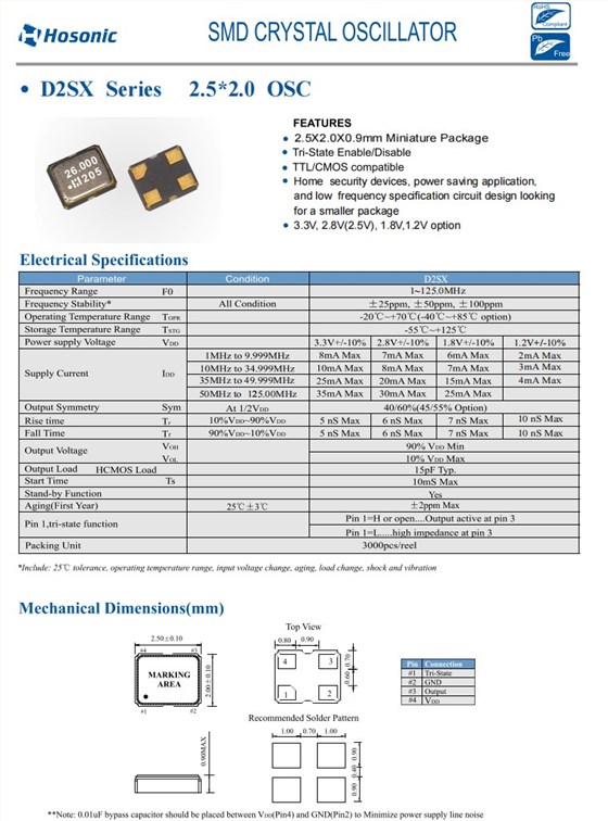 D2SX規格 D2SX規格