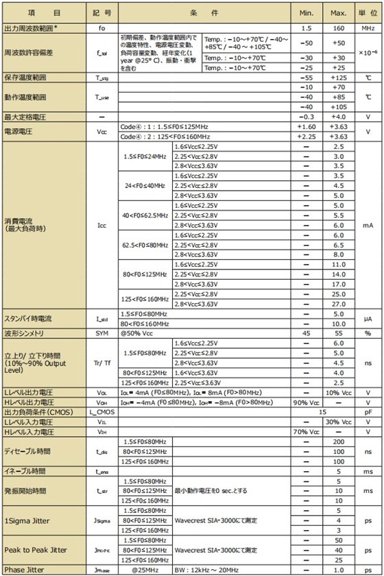 KC2016K，KC2520K,KC3225K,KC5032K