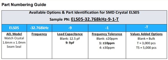 ELS05編碼 ELS05編碼