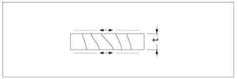 石英晶體振動模式,晶振各項常數