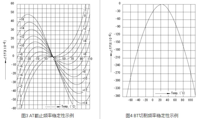 石英晶體振動模式,晶振各項常數