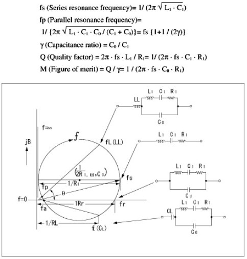 石英晶體振動模式,晶振各項常數