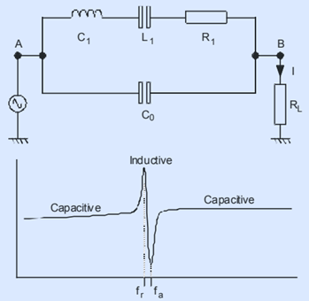歐洲Euroquartz晶振集團關于石英晶振技術說明