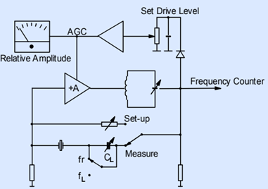 歐洲Euroquartz晶振集團關于石英晶振技術說明