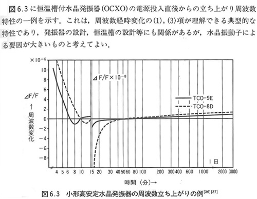 東洋通信設(shè)備公司和精工愛(ài)普生晶振公司整合后晶體振蕩器生產(chǎn)技術(shù)的基礎(chǔ)