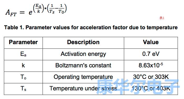 ILSIMMD振蕩器的可靠性計(jì)算