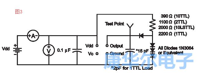 別錯過了振蕩器的各大重要組成參數值信