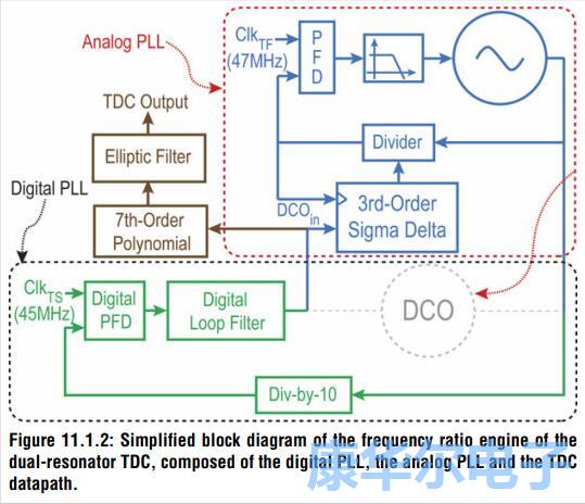 32.768kHz的MEMS振蕩器擁有極高的精度