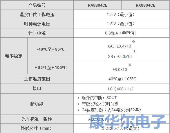 愛普生晶振發布RTC模塊晶振