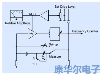 以下筆記記錄著振蕩器設(shè)計(jì)相關(guān)的模擬理論