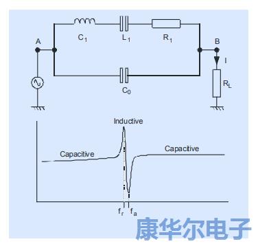 以下筆記記錄著振蕩器設(shè)計(jì)相關(guān)的模擬理論