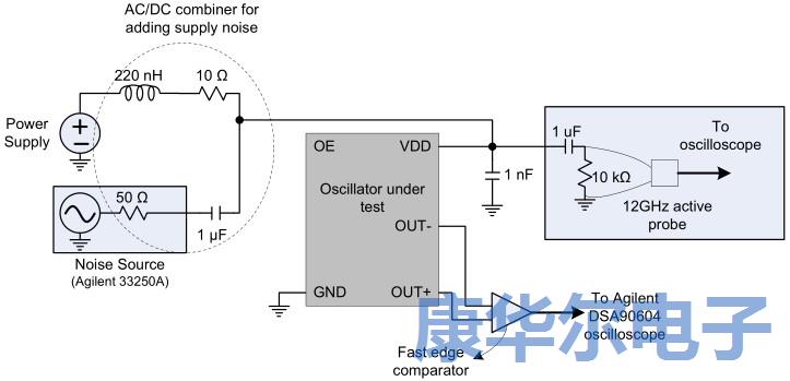 解密MEMS可編程振蕩器的彈性優(yōu)勢(shì)