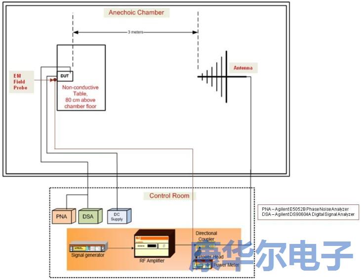解密MEMS可編程振蕩器的彈性優(yōu)勢(shì)
