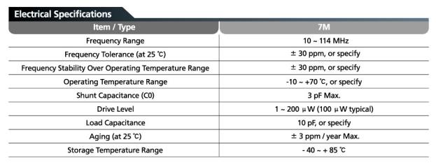 TXC諧振器尺寸不同可以應用同一個產品上嗎