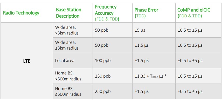 Rakon用于小型電池的TCXO
