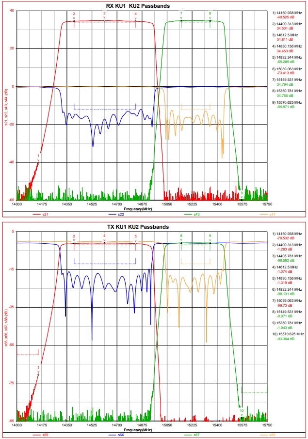 Ku波段集成微波組件(IMA)2