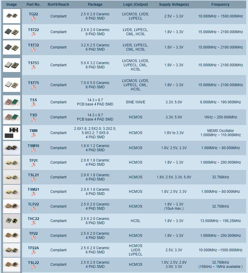 Transko振蕩器型號參考列表
