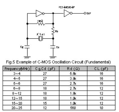 Macrobizes Explanation of crystal units-4 Macrobizes Explanation of crystal units-4
