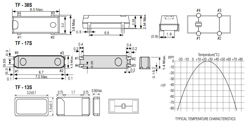 TF-38S，TF-17S,TF-13S(7015)