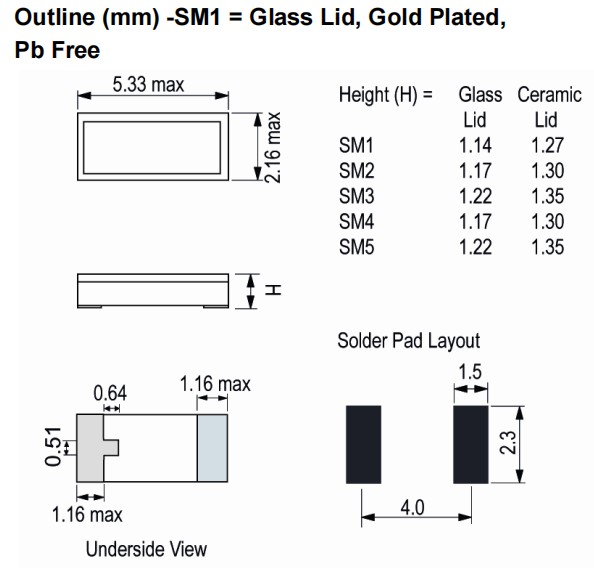 IQD晶振,CX4VTF晶振,鼠標(biāo)晶振