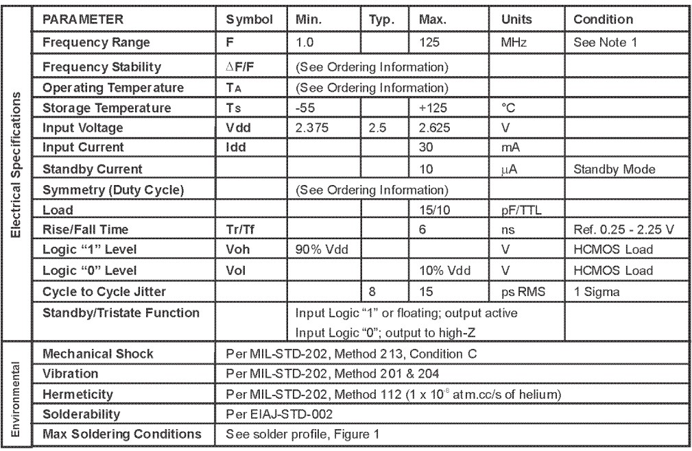 M2250參數